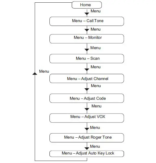 MOTOROLA SOLUTIONS fig 7