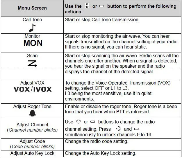 MOTOROLA SOLUTIONS fig 8
