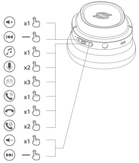 EDIFIER EDF160 Wireless Over Ear Headphones - Controls