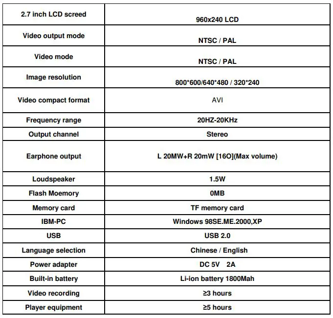 DPWESTEK Mini Portable MPEG-4 DVR - Parts Introduction 2