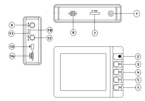 DPWESTEK Mini Portable MPEG-4 DVR - Parts Introduction