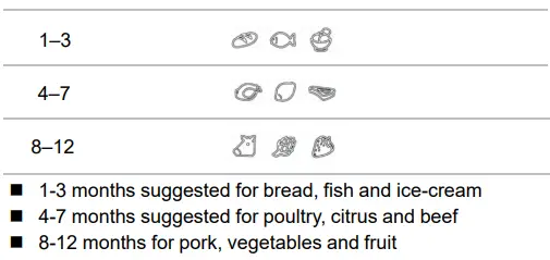Whirlpool W11531549B Chest Freezer Owner's Manual - Chest Freezer Food Storage