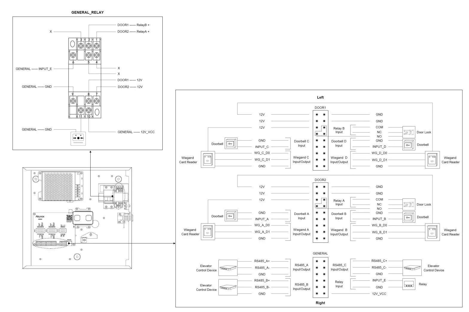 Akuvox A092 Smart and Stylish 2 Door Controller - Device Wiring