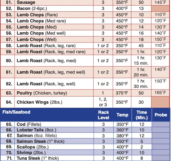 100 Presets Table 2-3