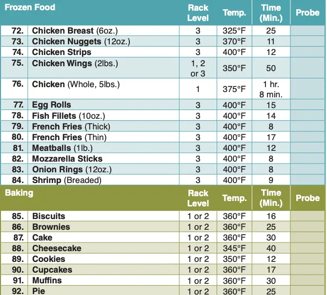 100 Presets Table 4-5