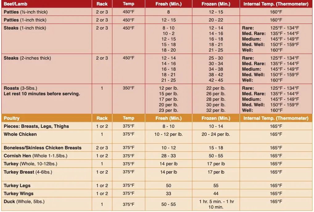 Cooking Guide Table 1