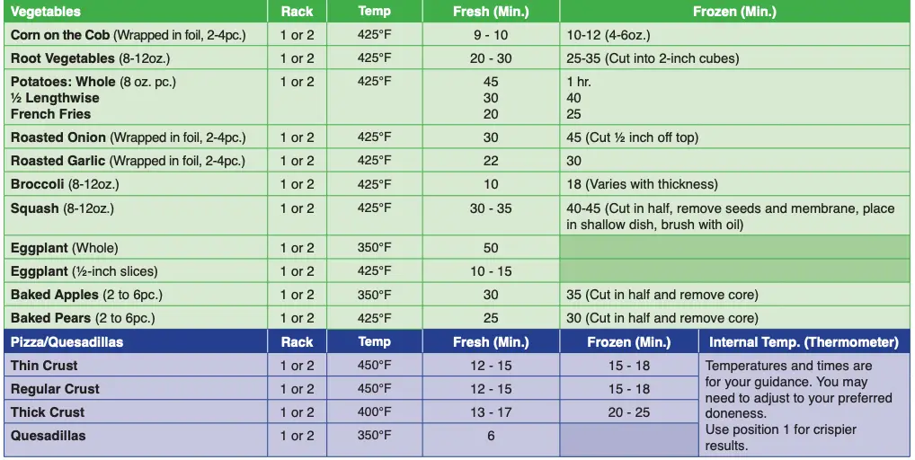 Cooking Guide Table 2 Continued