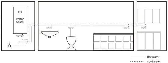 DRAZICE OKCE 80 Electric Water Heater - Figure 7