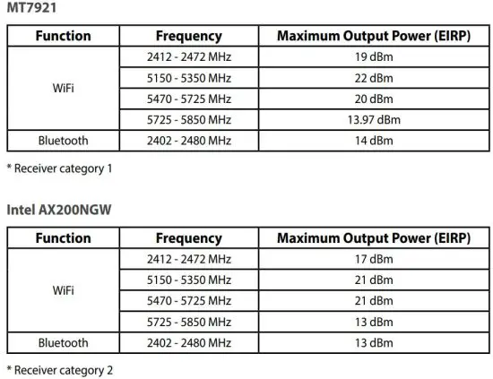 FIG 10 UKCA RF Output table.JPG