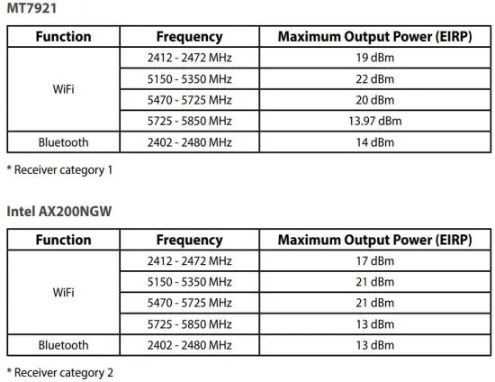 FIG 9 CE RED RF Output table.JPG