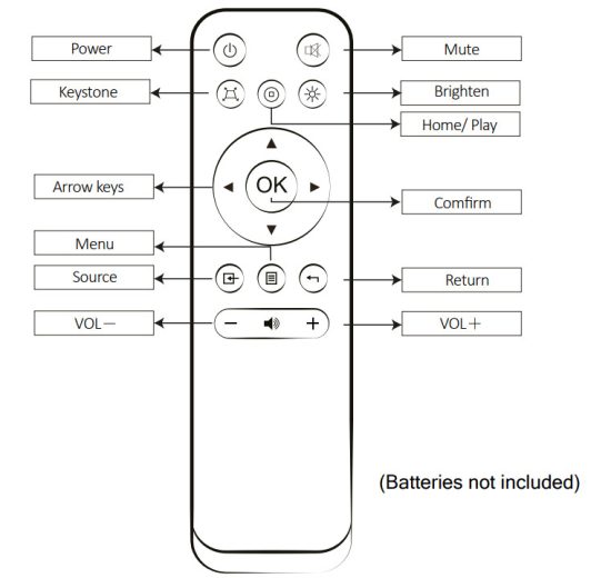 Yaber Y31 TFT LCD Projector - figure 1