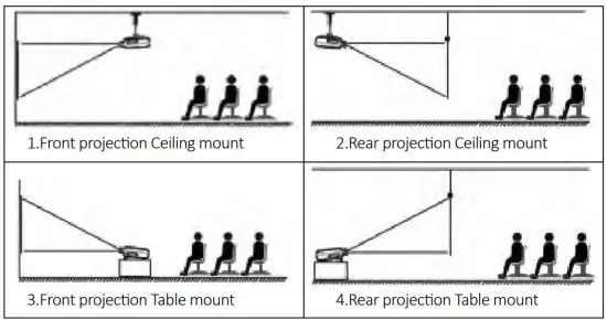 Yaber Y31 TFT LCD Projector - figure 11