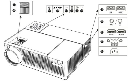 Yaber Y31 TFT LCD Projector - figure 2