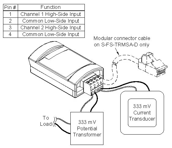 ONSET FlexSmart TRMS Module S FS TRMSA - Module Connections