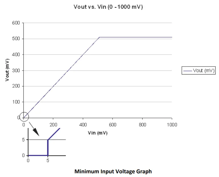 ONSET FlexSmart TRMS Module S FS TRMSA - Voltage Graph