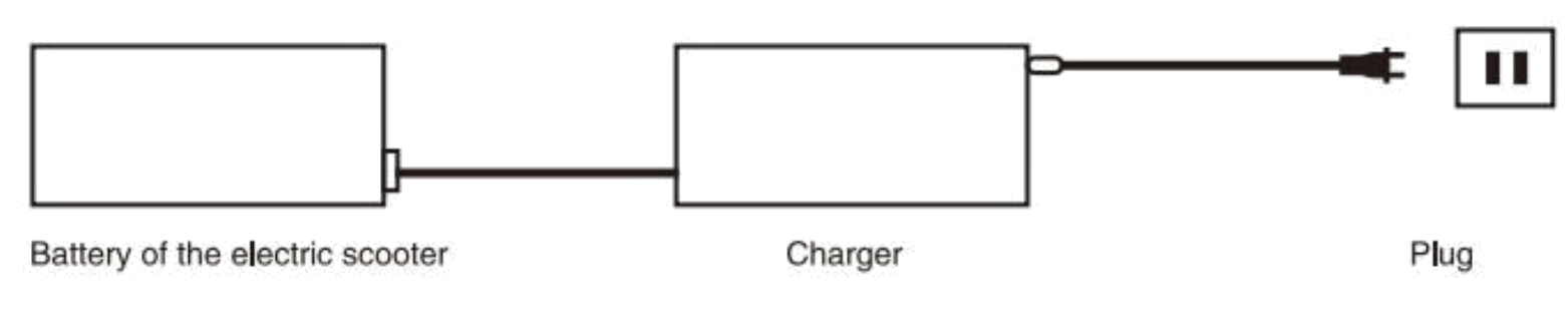 PLUG Runner Electric Scooter - Charge time