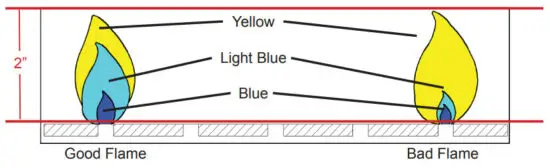 Dyna Glo DGW1235BDP D Wide Body Vertical Gas Smoker - CARE AND MAINTENANCE