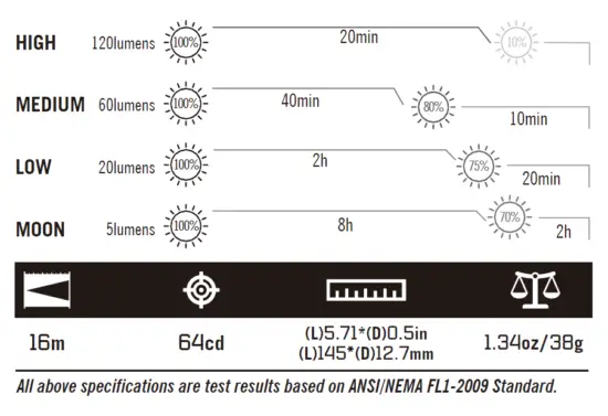 OLIGHT- Open 2 -Rechargeable- Pen -Flashlight- CW- LED -120- Lumens -2