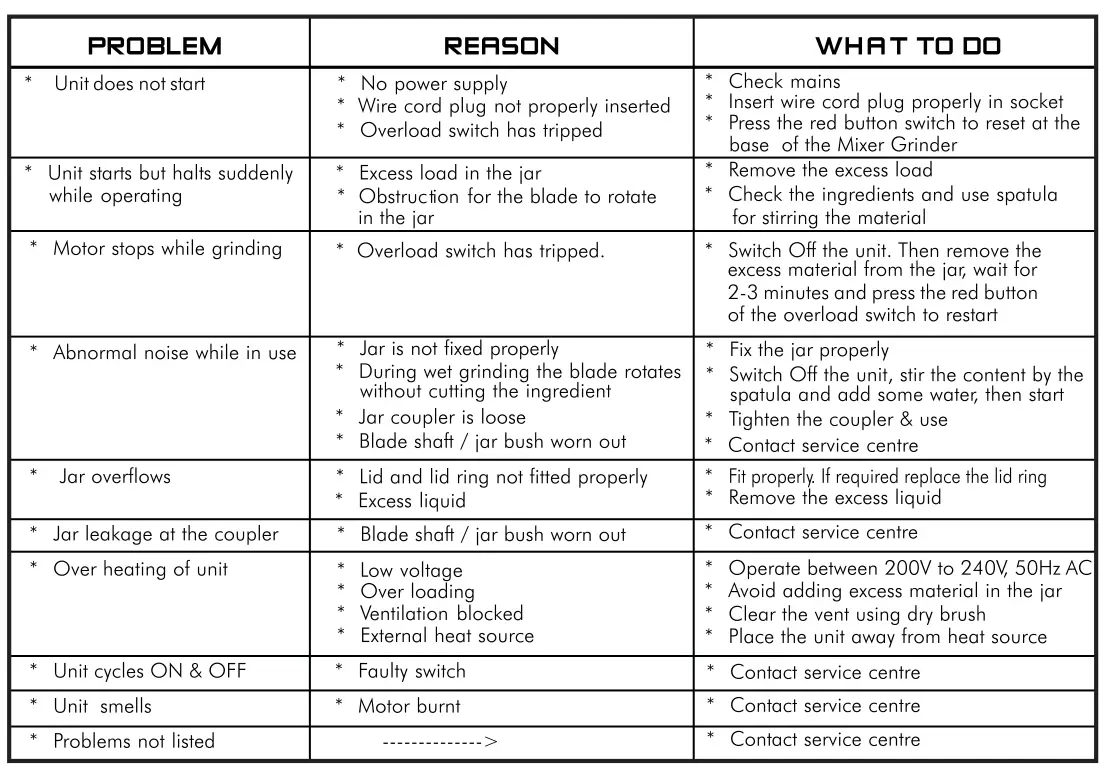 Butterfly-060719500w-Mixer-Grinder-FIG-T-1