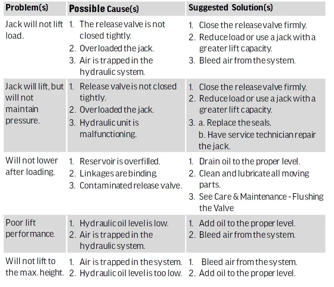 POWER FIST 8158321 20 Ton Multi-Positional Hydraulic Bottle Jack 3