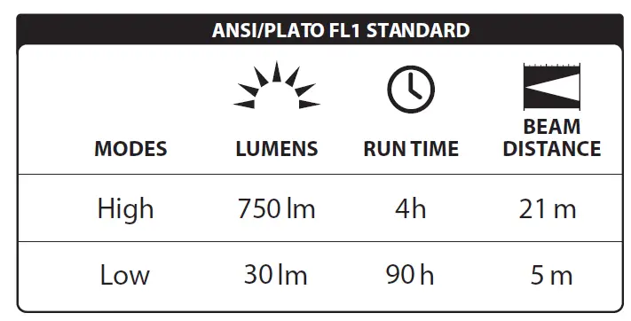 LUXPRO LP369 750 Lumen LED Lantern 1