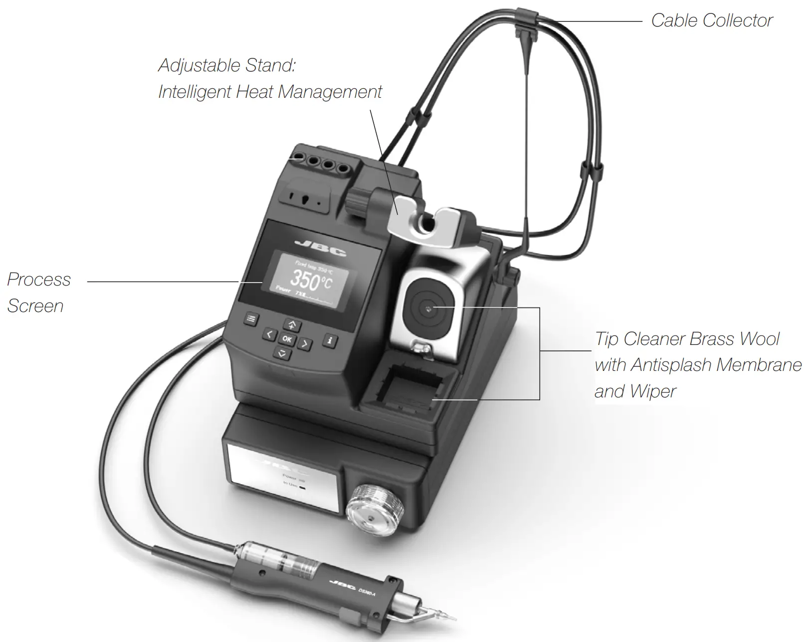 Features and Connections