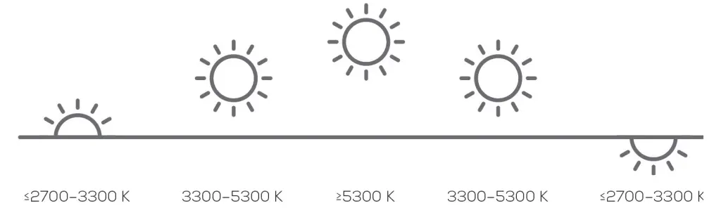 beure-TL-45-Perfect-Day-Daylight-Therapy-Lamp-2