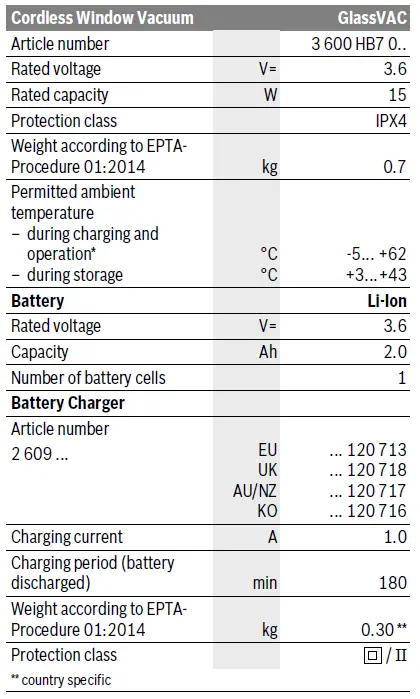 BOSCH-06008B7000-GlassVAC-Electric-Vacuum-Cleaner-fig-1