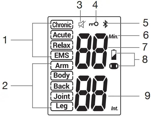 LCD Display of Remote controller