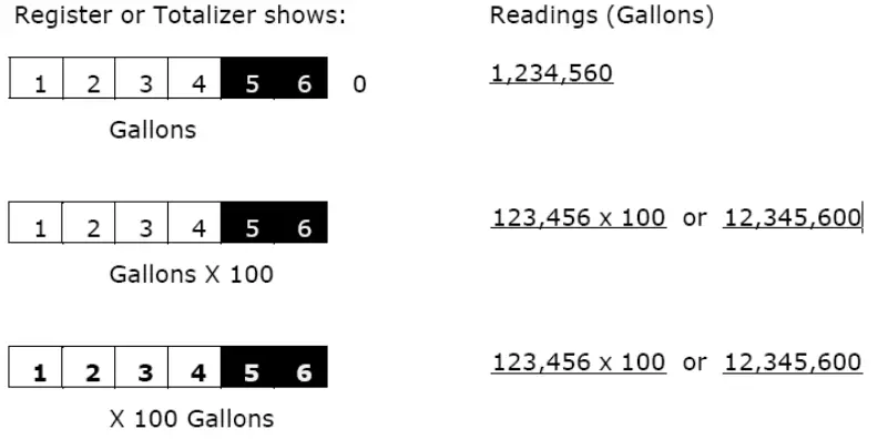 tehama wireless AN 117 Encoded Meter - fig