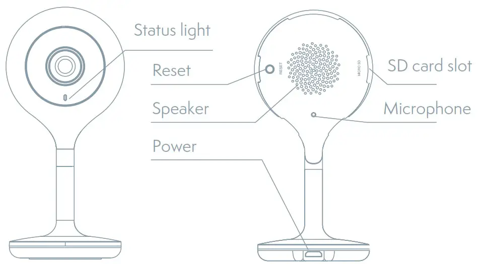 TESLA TSL CAM MINI7S Smart Camera Mini - WHATS IN THE BOX