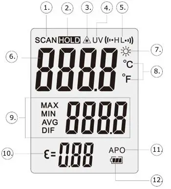 TRIPLETT IRTUV50 IR Thermometer with Built in UV Refrigerant Leak Detector and Flashlight - figure 2