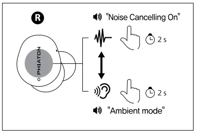 PHIATON-Bonobuds-True-Wireless-Hybrid-Active-Noise-Cancelling-Earbuds-fig-14