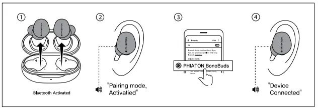 PHIATON-Bonobuds-True-Wireless-Hybrid-Active-Noise-Cancelling-Earbuds-fig-4