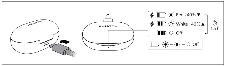 PHIATON-Bonobuds-True-Wireless-Hybrid-Active-Noise-Cancelling-Earbuds-fig-6