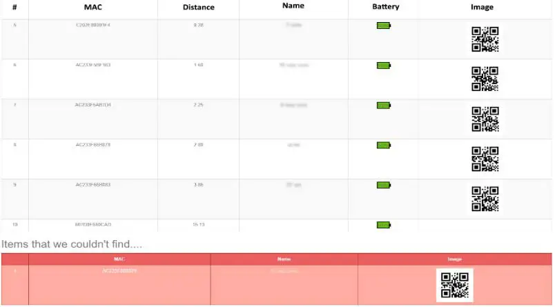 Foxi Finder Systems INFINITY IoT Smart Watch - Assets Tracking