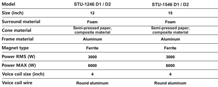 AVATAR STU-1546D1 15 inch Subwoofer-fig16