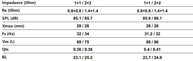 AVATAR STU-1546D1 15 inch Subwoofer-fig17