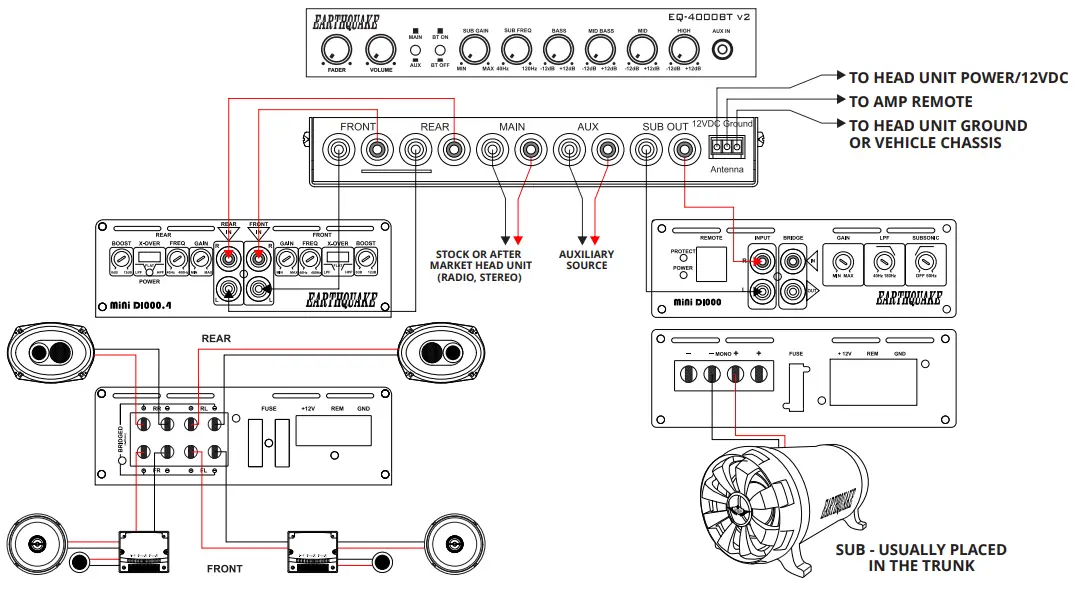 Earthquake EQ 4000BT v2 4 Band Parametric Equalizer - fig 1