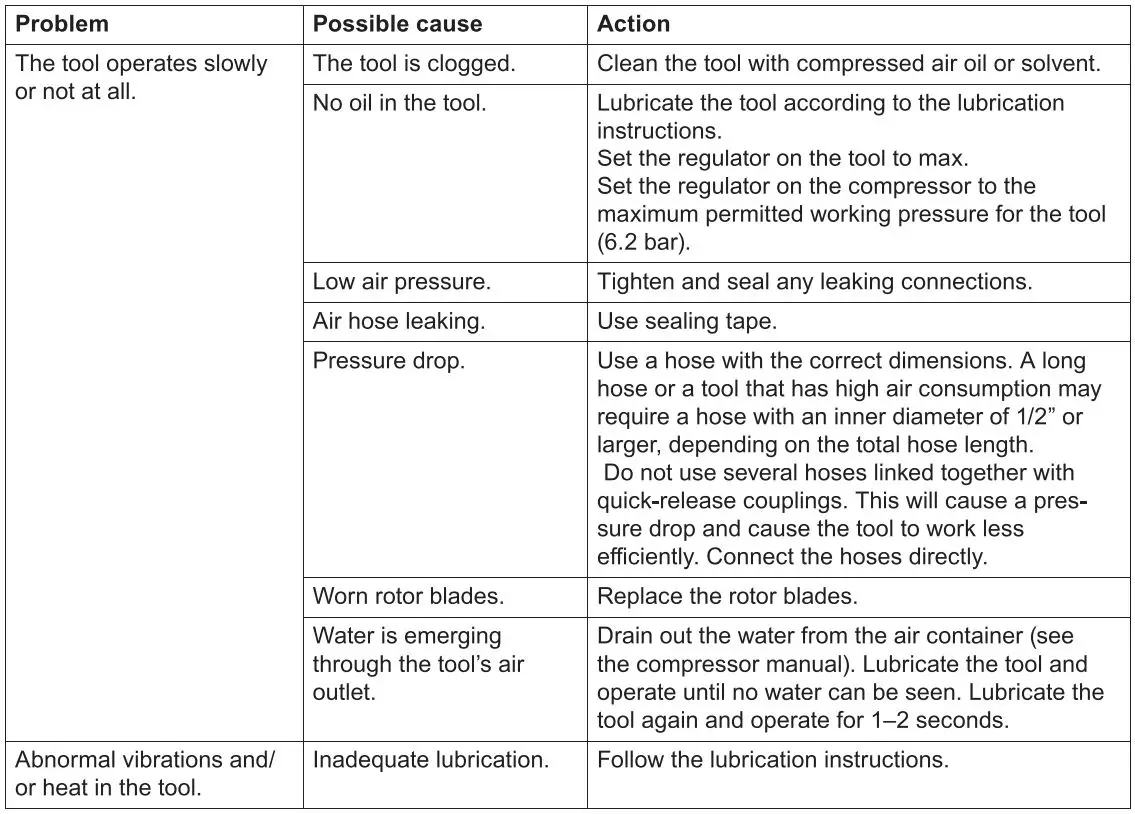 MEEC TOOLS 017081 Nibbler Instruction Manual - Troubleshooting
