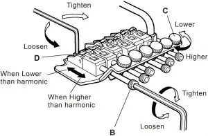 VIBRATO SYSTEM Locking Type