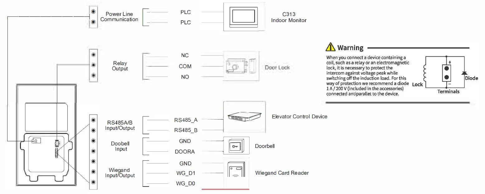 Akuvox-R20A-2-Compact 2 Wire Video-Doorphone-FIG15