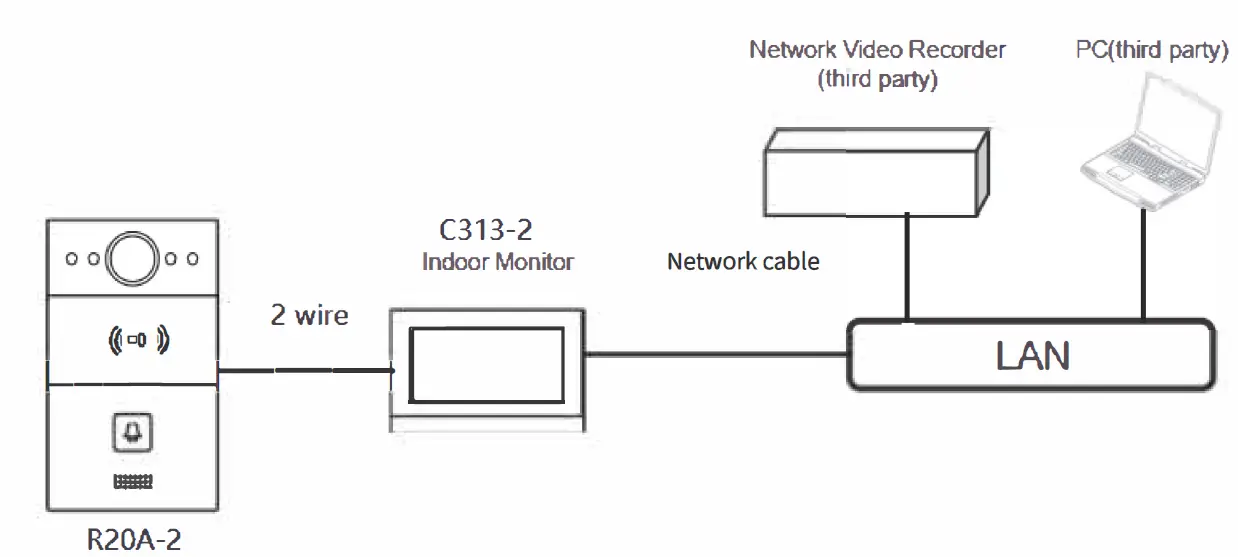 Akuvox-R20A-2-Compact 2 Wire Video-Doorphone-FIG16