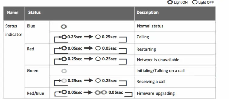 Akuvox-R20A-2-Compact 2 Wire Video-Doorphone-FIG17