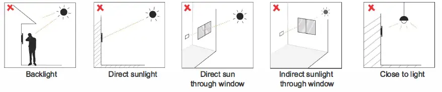 Akuvox-R20A-2-Compact 2 Wire Video-Doorphone-FIG5