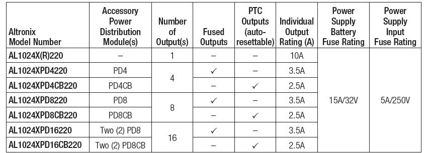 Altronix-AL1024X220-Series-Power-Supply-and-Charger-fig-4