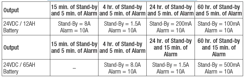 Altronix-AL1024X220-Series-Power-Supply-and-Charger-fig-5