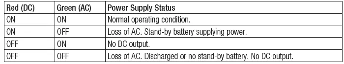 Altronix-AL1024X220-Series-Power-Supply-and-Charger-fig-6