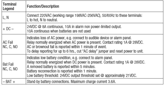 Altronix-AL1024X220-Series-Power-Supply-and-Charger-fig-8
