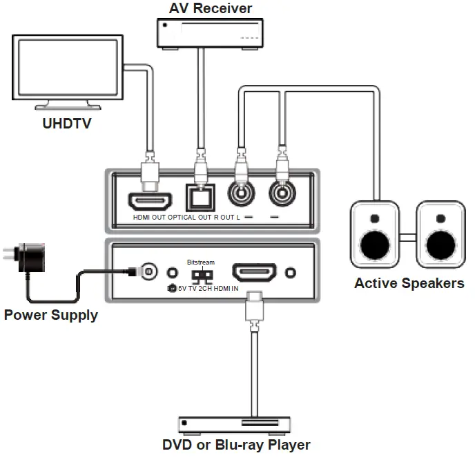 SIMPLIFIED-MFG-DAC1-HDMI-18Gbps-Audio-Extractor-with-Audio-Downmix-fig-3